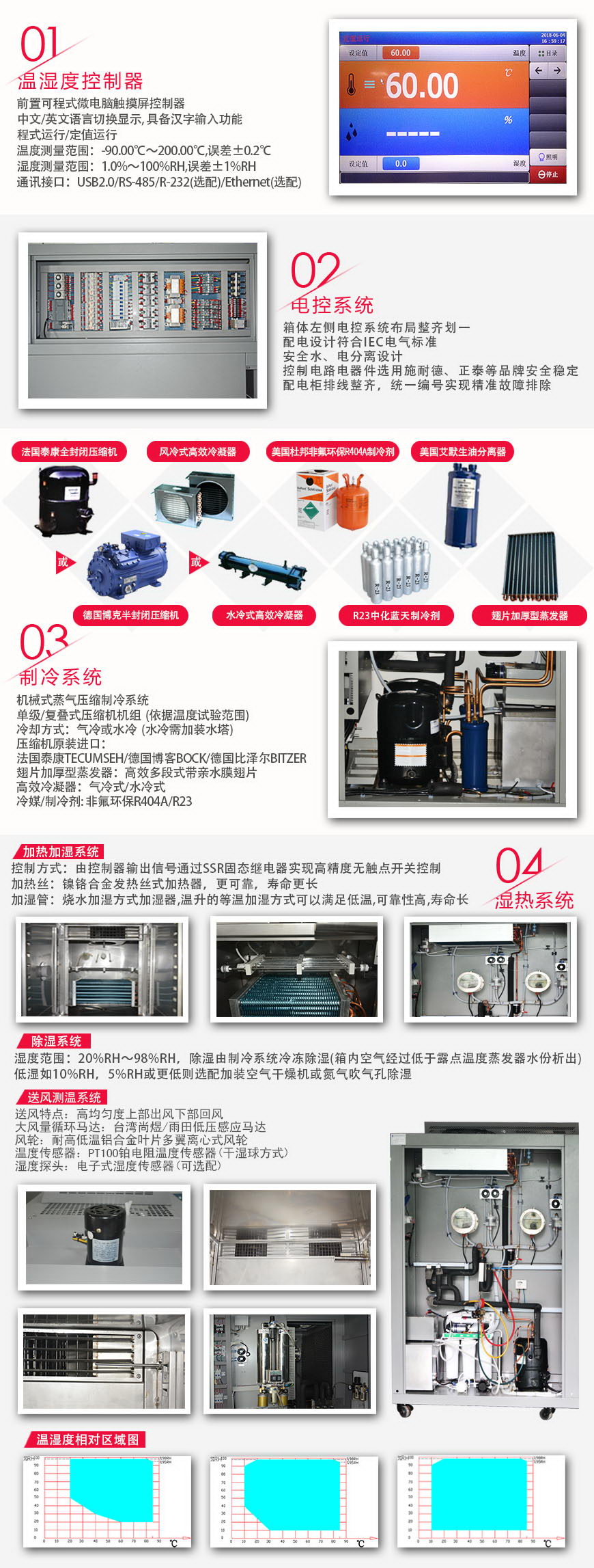 大型恒溫恒濕試驗箱 2000L系統(tǒng)