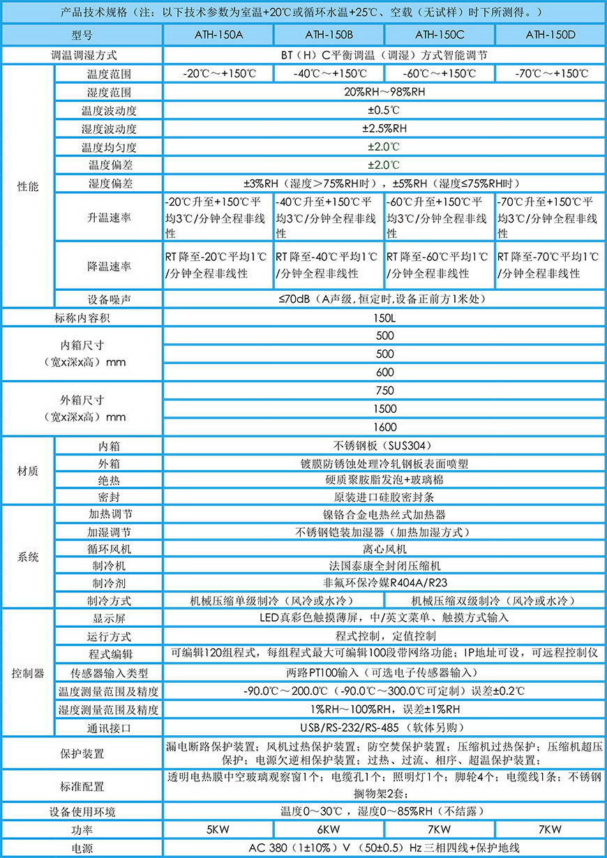 恒溫恒濕試驗箱 150L參數(shù)