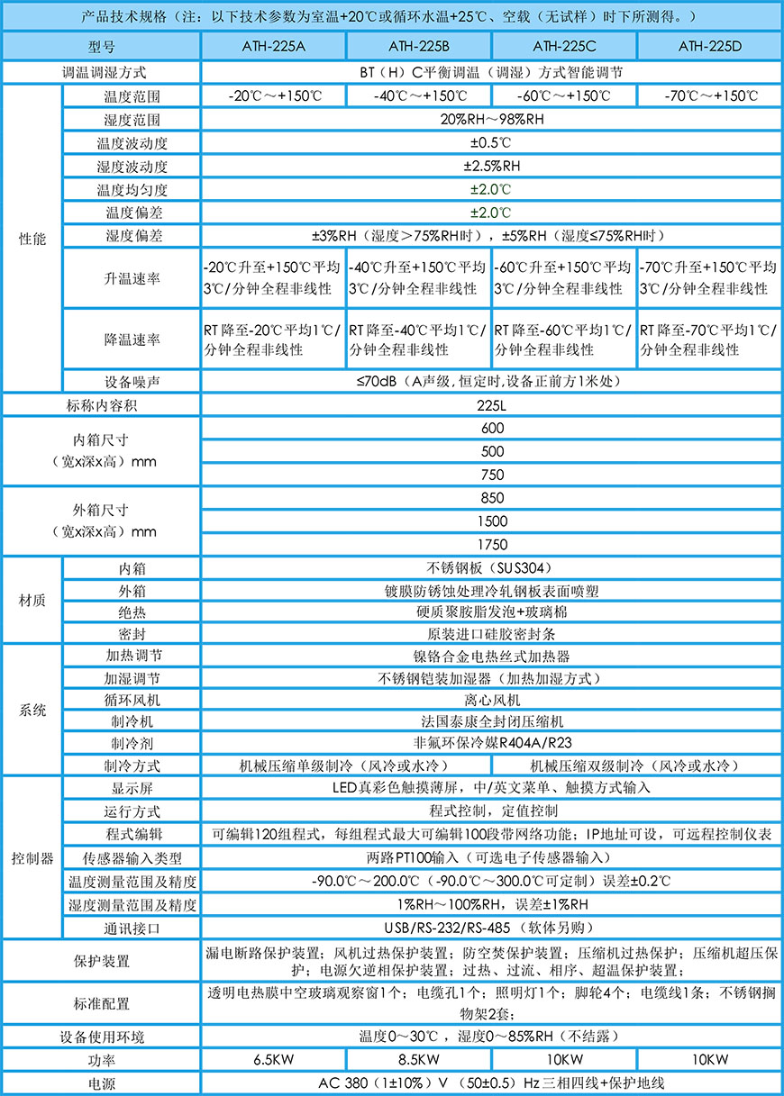 恒溫恒濕試驗箱 225L參數