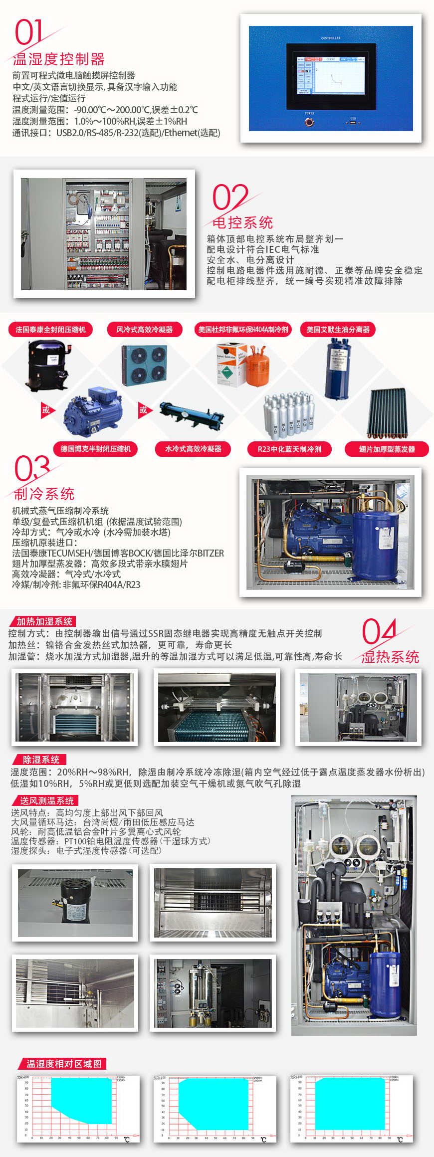 快溫變箱 AFT-225B-C10系統(tǒng)