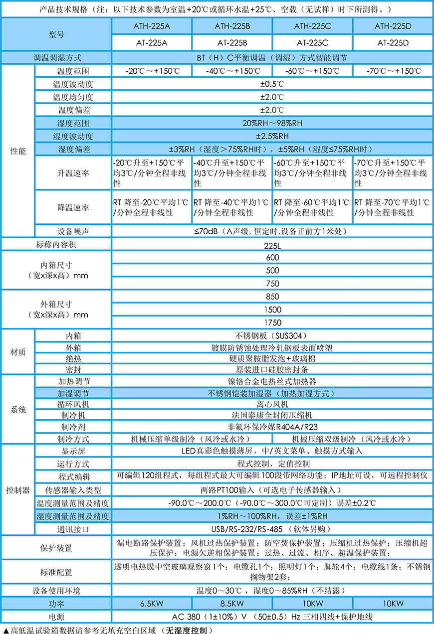 高低溫試驗箱 225L參數