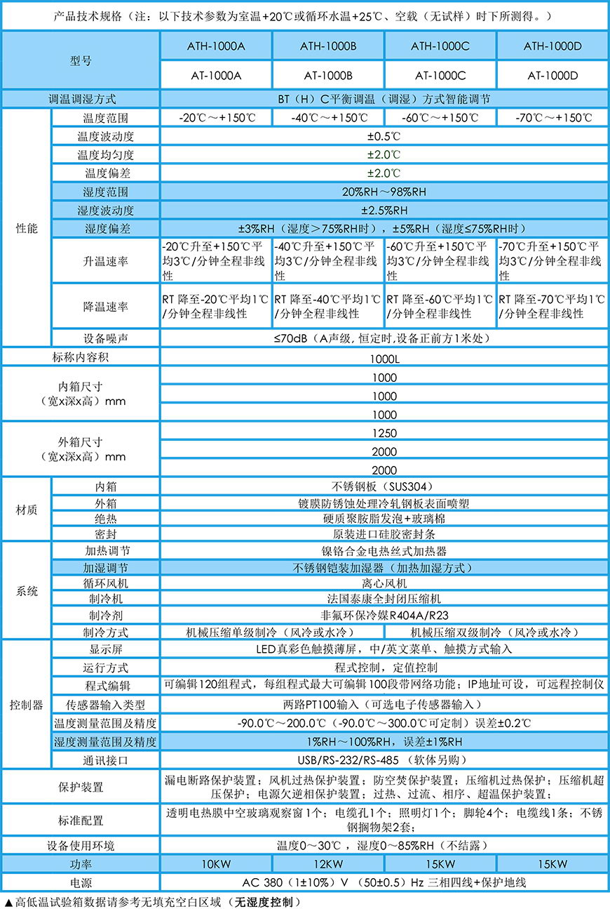 高低溫試驗箱 1000L參數