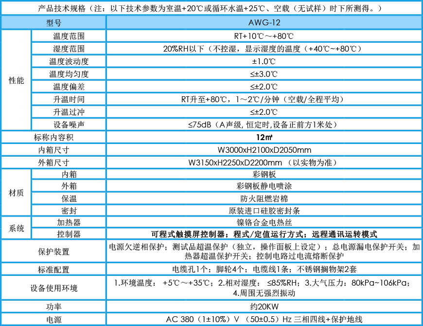 恒溫恒濕老化房 AWG-12參數