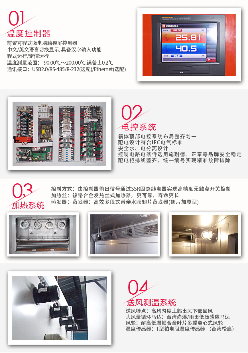 恒溫恒濕老化房 AWG-12系統