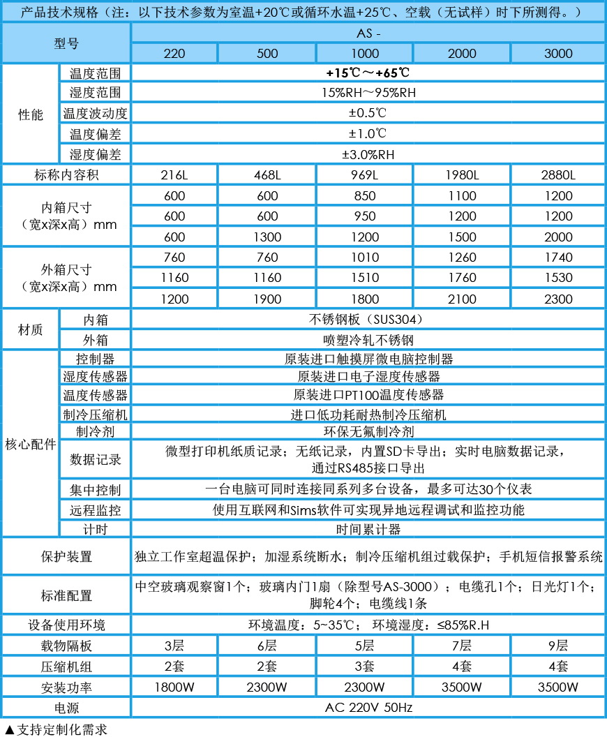 藥品穩定性試驗箱參數