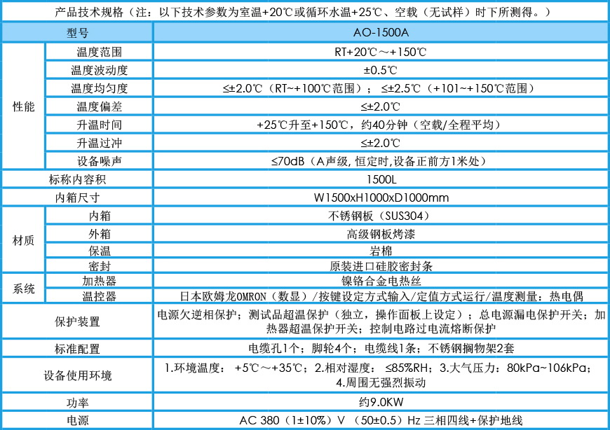 精密烘箱 AO-1500A參數