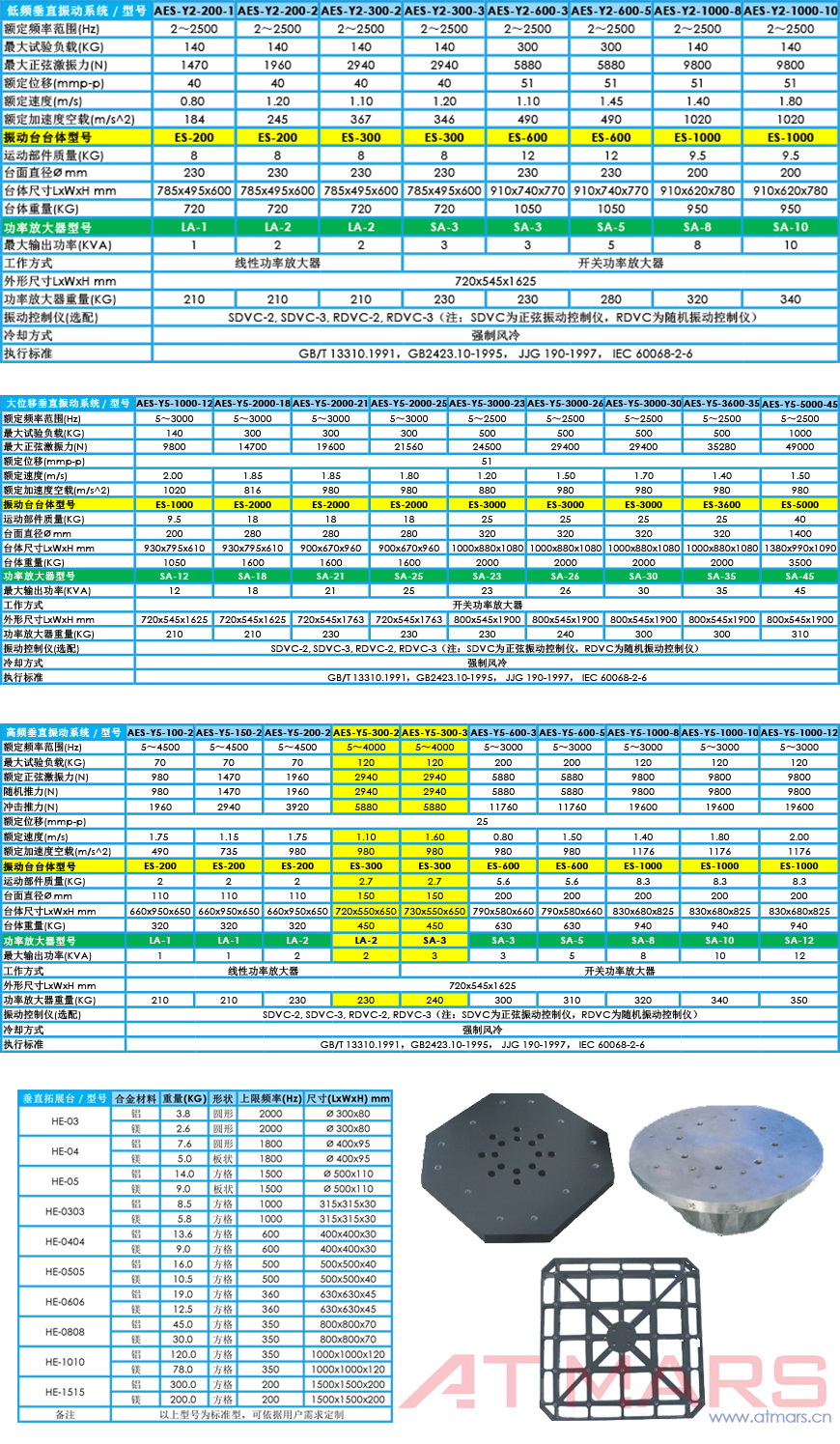 電磁振動臺 單垂直參數