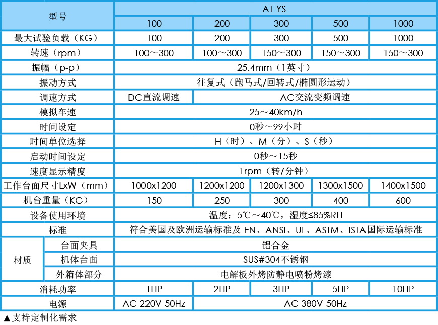 模擬運輸振動試驗臺 AT-YS系列參數