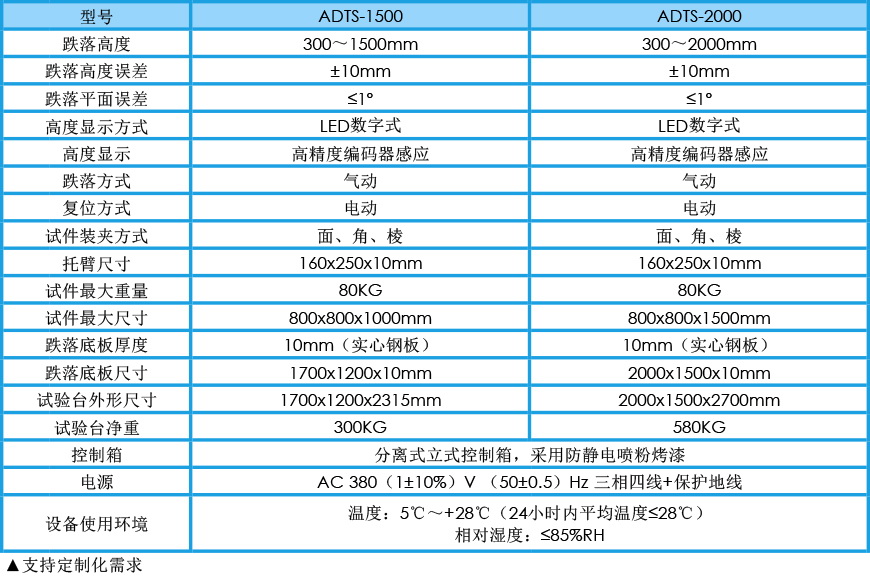 單臂跌落試驗機 ADTS系列參數