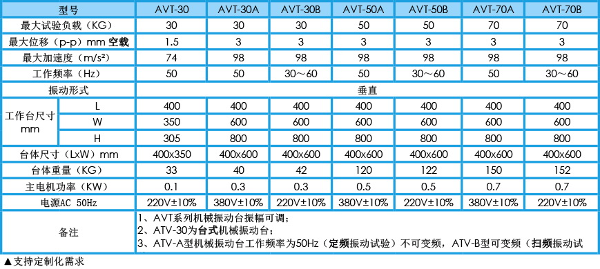 機械振動臺 AVT系列參數