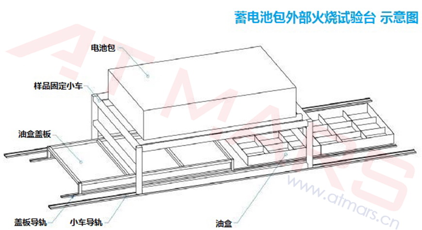 星拓蓄電池包外部火燒試驗臺示意圖