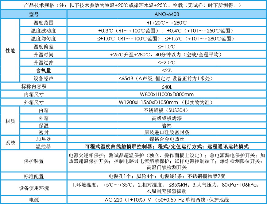 高溫充氮烘箱 ANO-640B參數