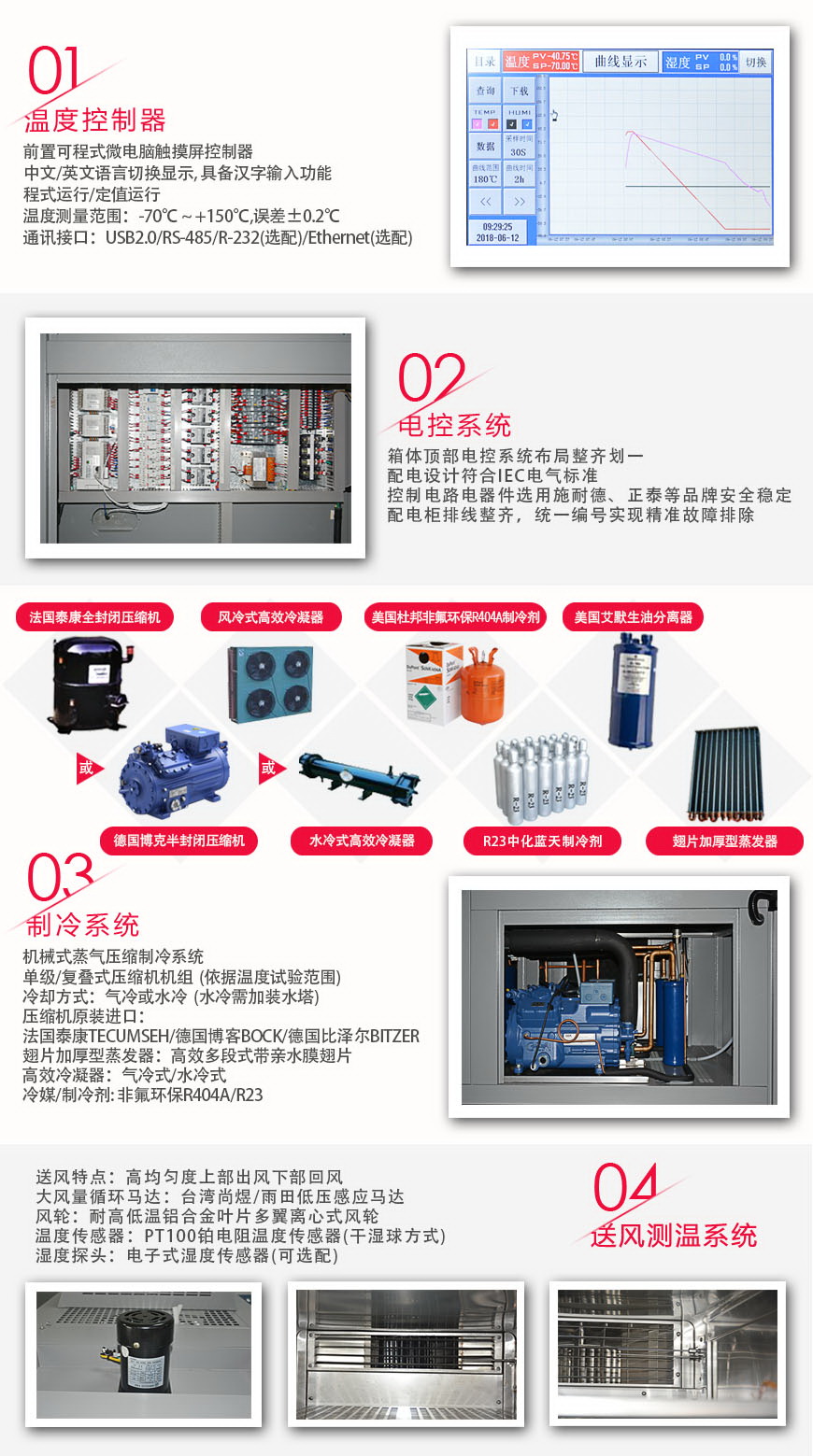 快溫變箱 AFT-225C-C15系統