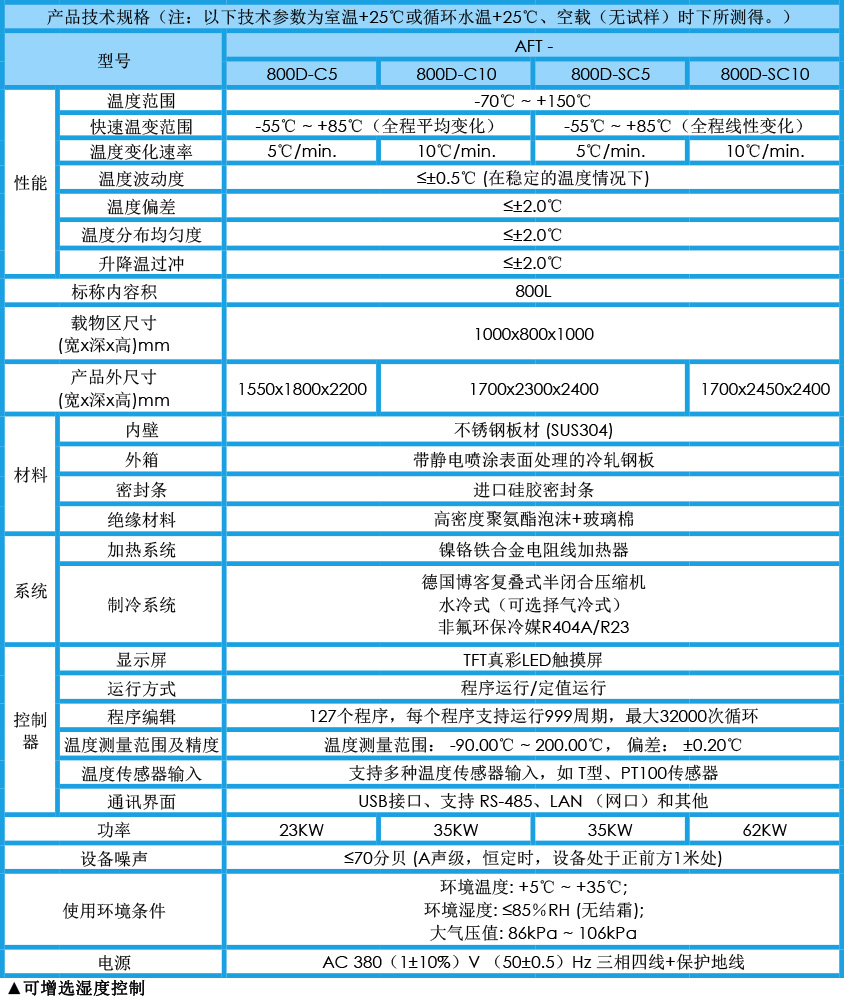 快速溫變試驗箱 800L參數(shù)