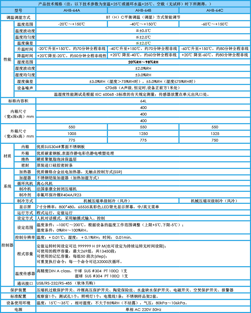 小型恒溫恒濕試驗箱 64L參數(shù)