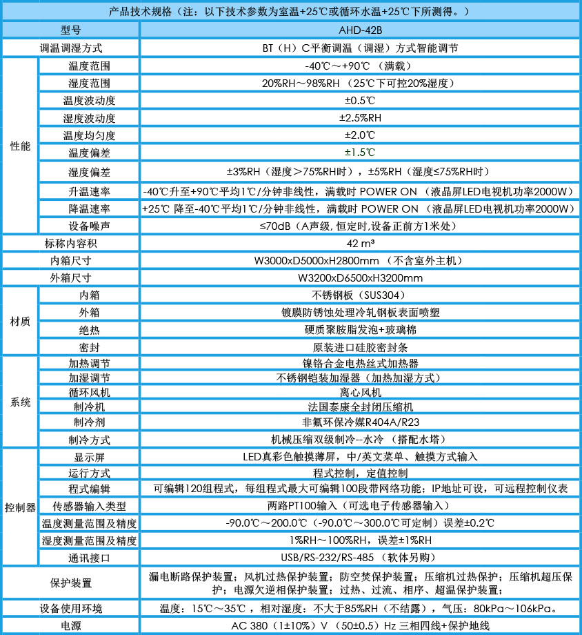 車入式環(huán)境試驗艙 42m3參數(shù)