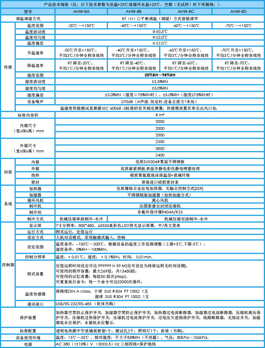 對開門恒溫恒濕試驗箱 8m3參數