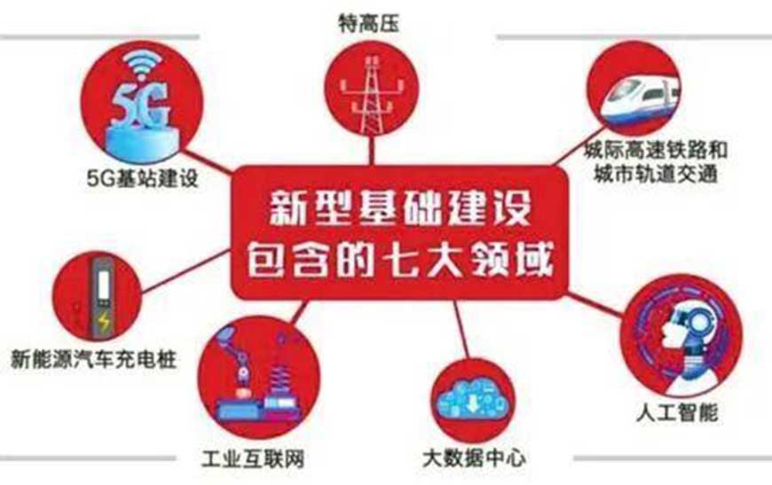 新基建領域 星拓行業資訊