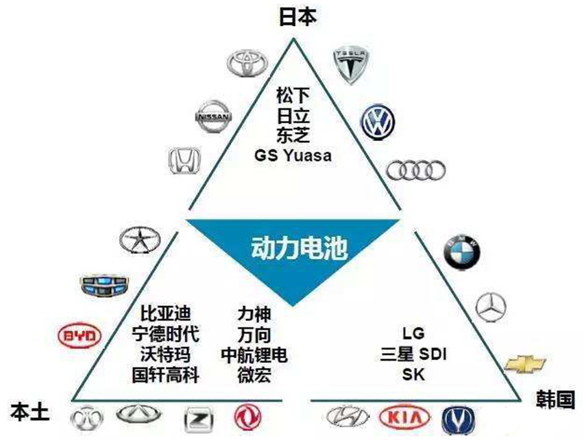 中日韓動力電池之爭從中國市場蔓延到全球-星拓行業(yè)資訊.jpg