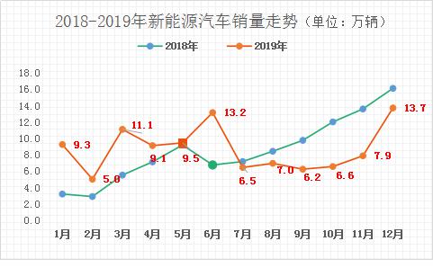 疫情之下新能源汽車的拐點有哪些？(圖1)