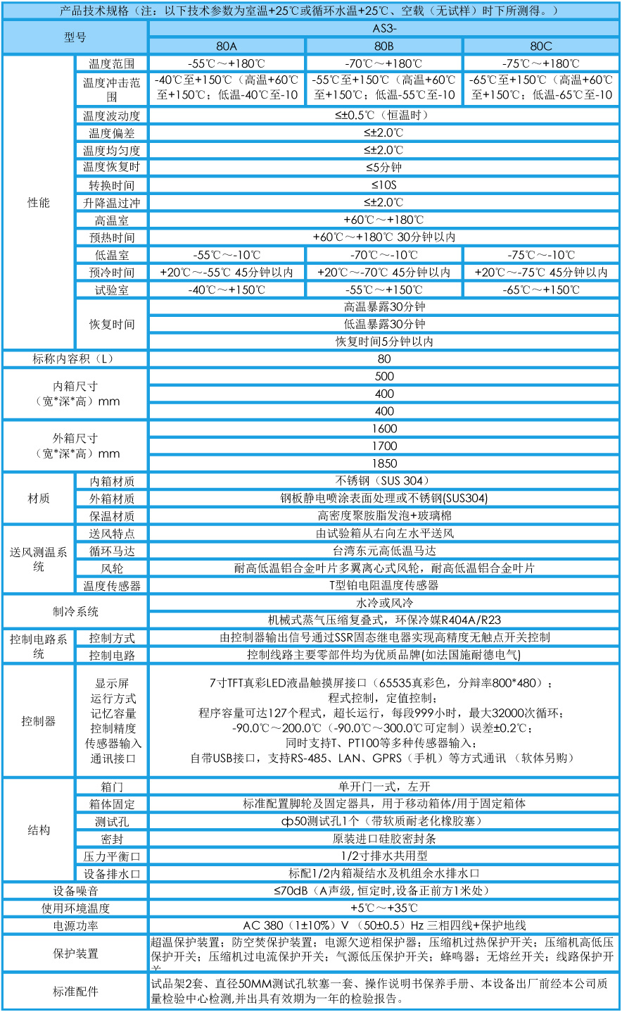 三箱式冷熱沖擊試驗箱 80L(圖1)